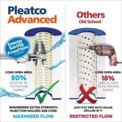 Pleatco Filtration PCM88-EC Pool Filter Cartridge Replacement For Unicel: C-7474, Filbur: FC-0690, OEM Part Numbers: 56627800, R173218, 1 Pack -AquaTech Solutions filter5 14