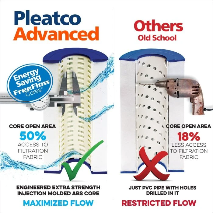 Pleatco Filtration PFAB60-EC Pool Filter Cartridge Replacement For Unicel: C-7660, Filbur: FC-1930, OEM Part Numbers: 17-2810, 17-4983, 17-4985, 32050203, R173298, 1 Pack 13 Pleatco Filtration PFAB60-EC Pool Filter Cartridge Replacement For Unicel: C-7660, Filbur: FC-1930, OEM Part Numbers: 17-2810, 17-4983, 17-4985, 32050203, R173298, 1 Pack - Image 13